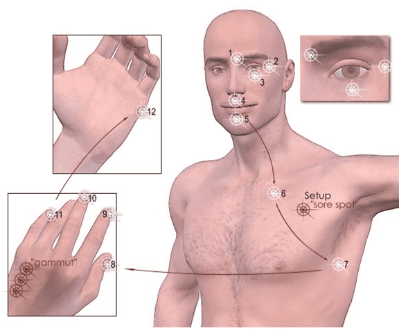 Points EFT